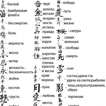 Кисти иероглифы с переводом